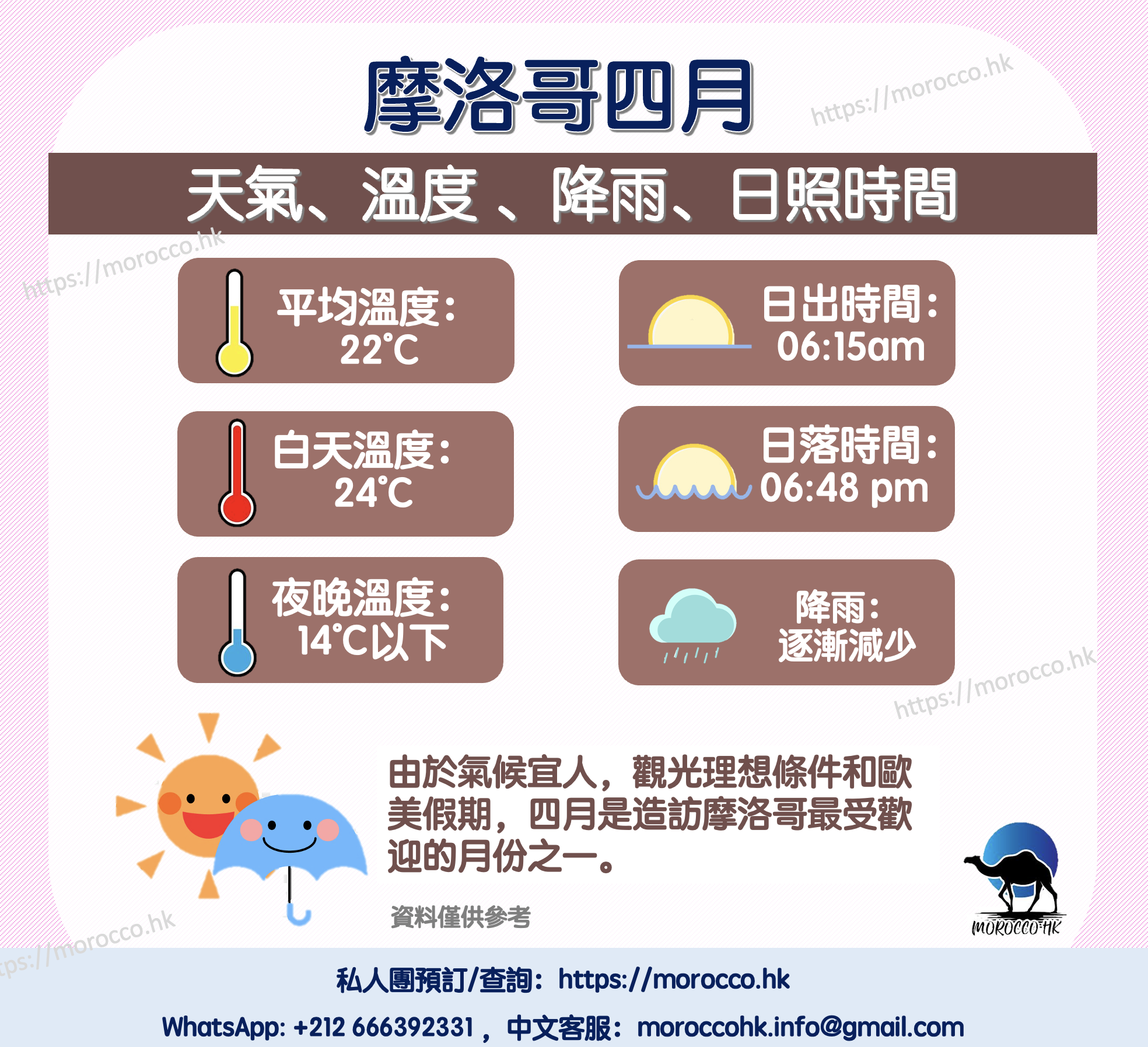 摩洛哥四月天氣、溫度、旅遊穿搭、攻略及注意事項