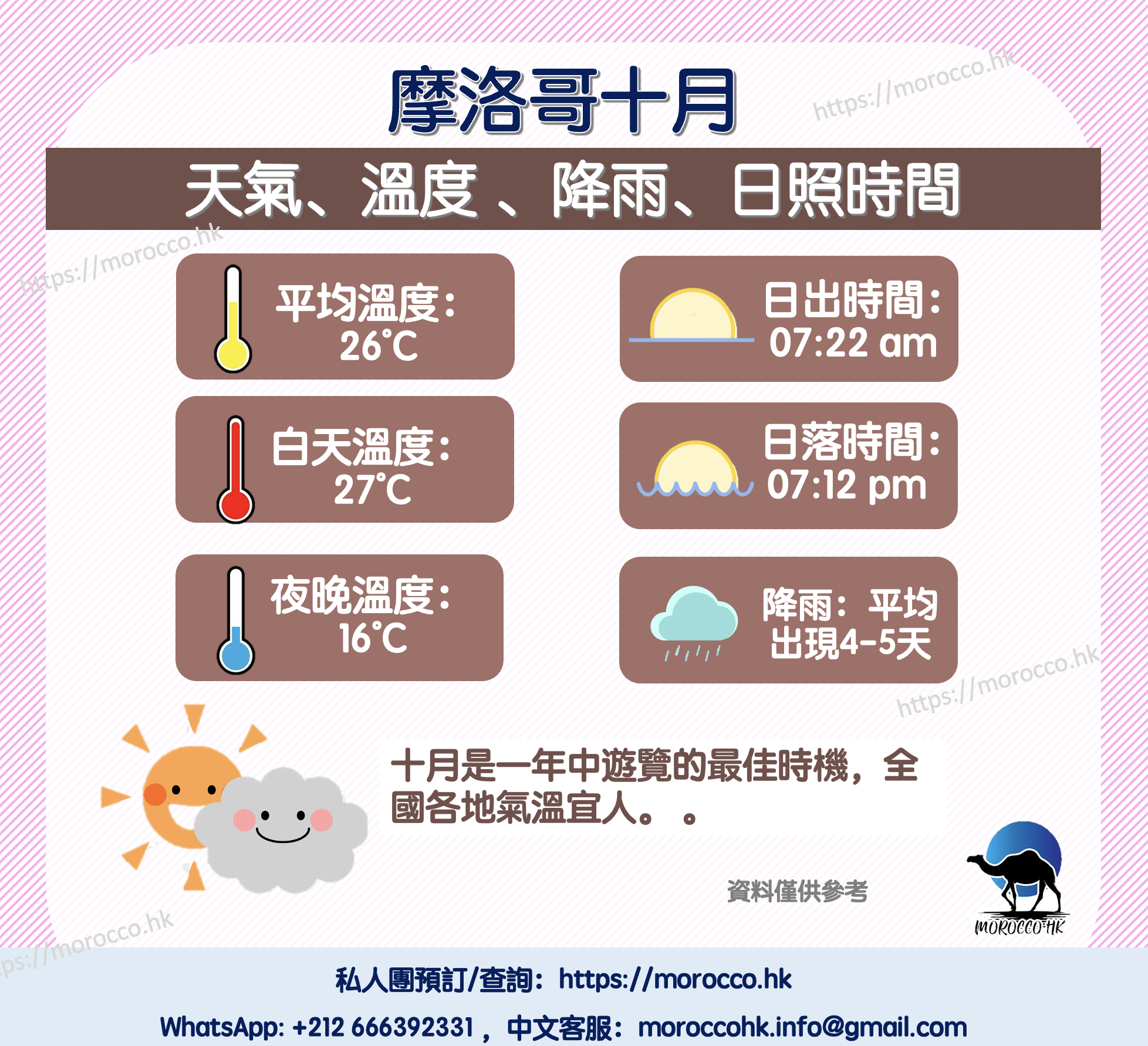 摩洛哥十月天氣、溫度、旅遊穿搭、攻略及注意事項