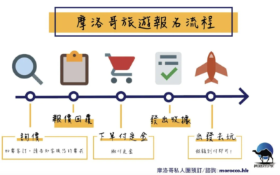 如何預訂？