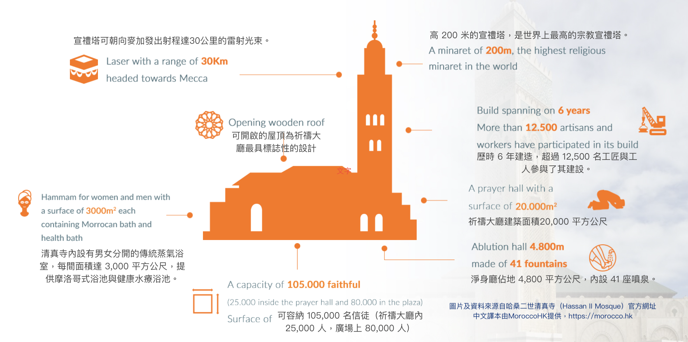 哈桑二世清真寺
